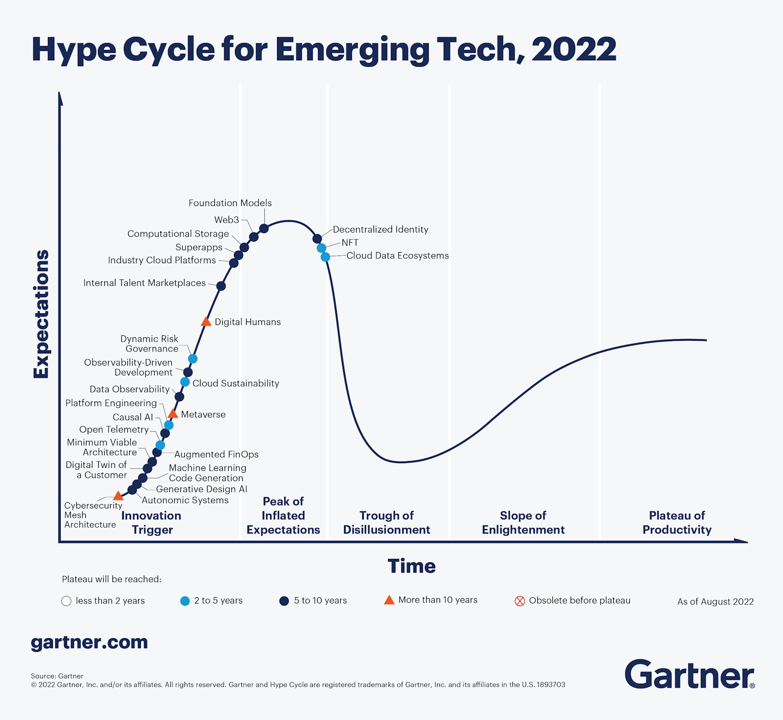 Metaverse Gartner-Hype-Cycle