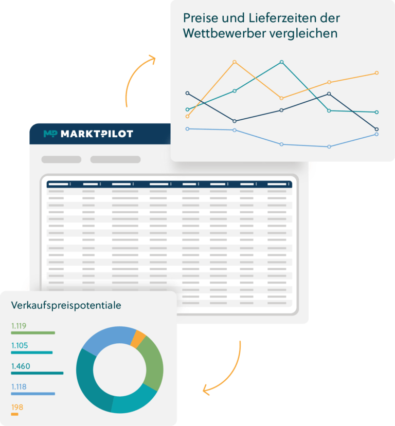 PRICE RADAR von Markt-Pilot