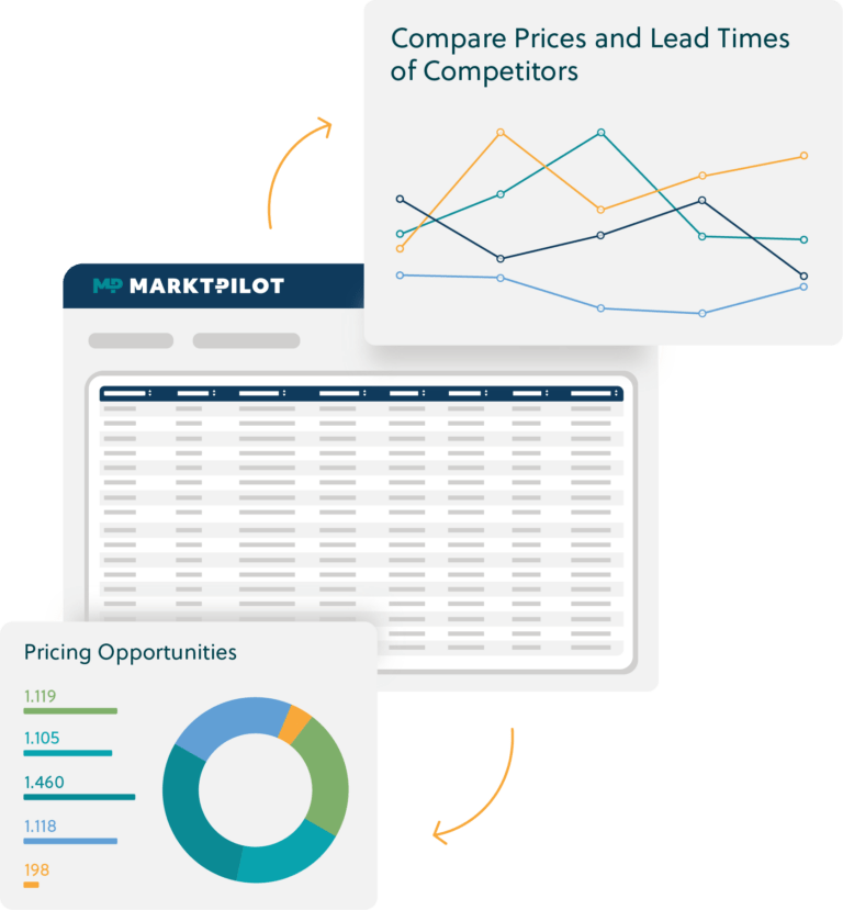 PRICE RADAR by Markt-Pilot